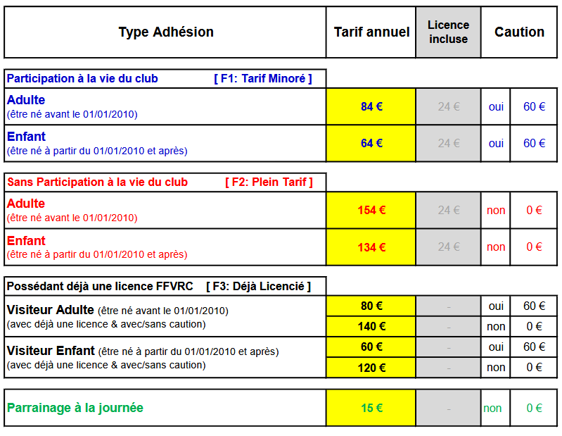 Tarifs sem 2026